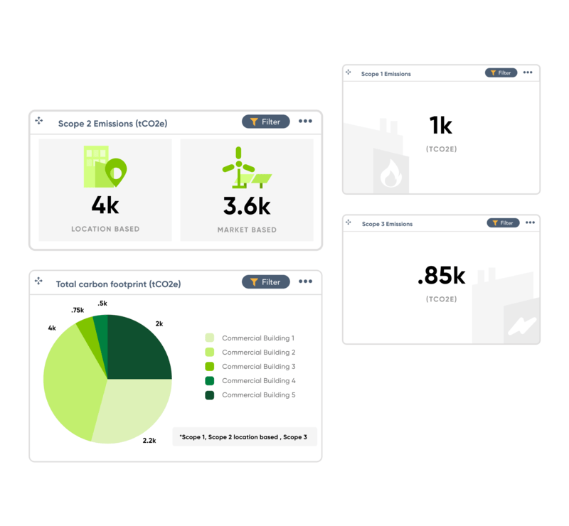 Filter and find all related sustainability data.