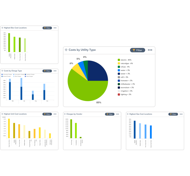 Charts and graphs