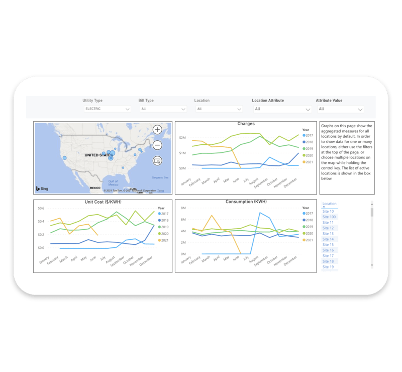 Over the Years Data