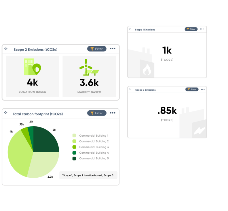 Sustainability Charts