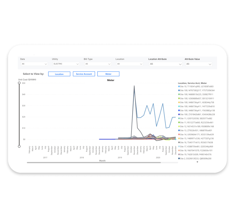 Benchmarking Data