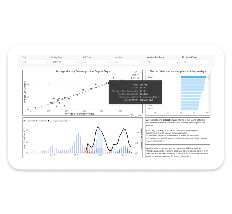 Weather Sensitivity Data