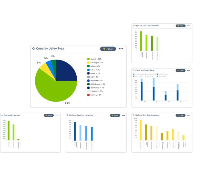 Charts