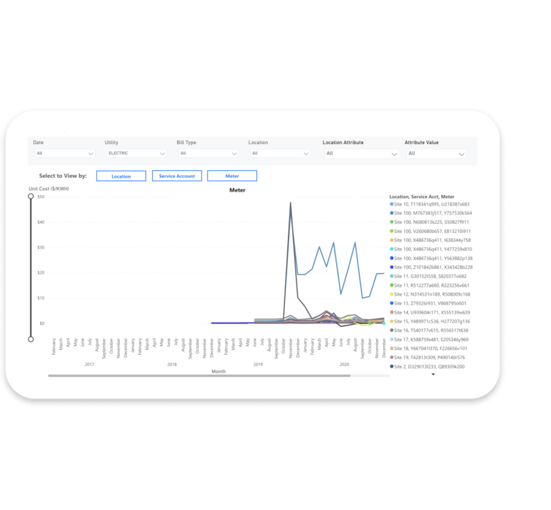 Benchmarking your building, picture of chart.