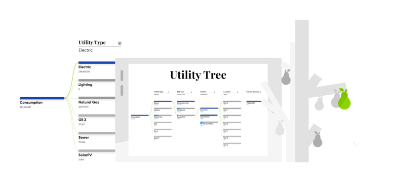 Utility Tree