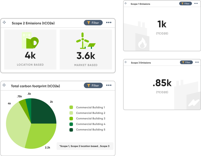 sustainability data