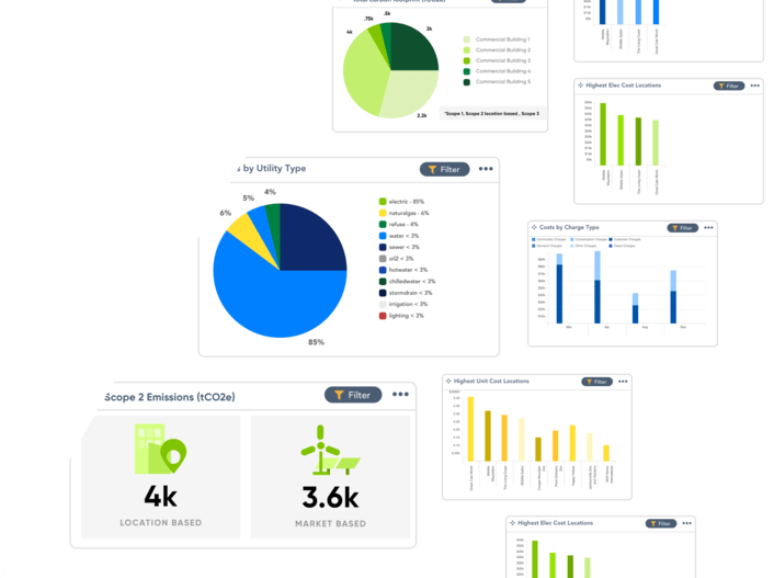 Pear Charts and Figures