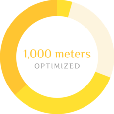 1,000 Meters Optimized