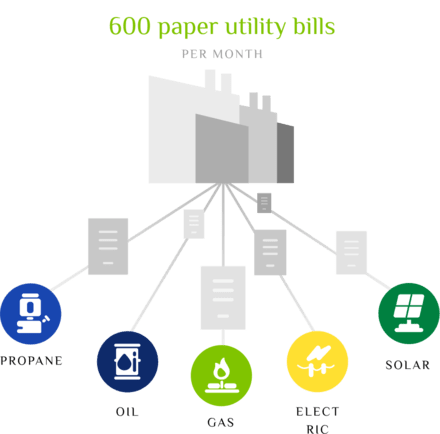 600 Paper Utility Bills per Month